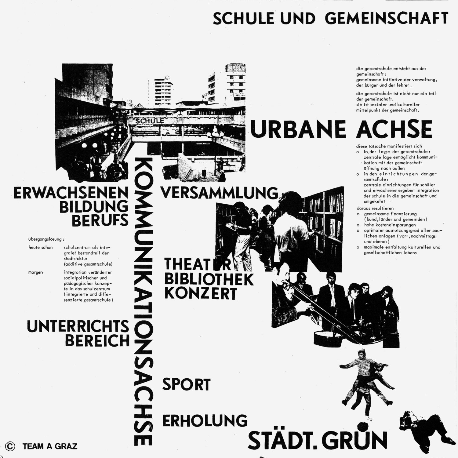 TEAM A GRAZ, Planungsvorschläge zum Thema Gesamtschule, 1970 © TEAM A GRAZ