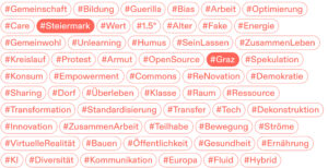 VHCK, Hashtags was sein wird, Kunsthaus Graz © VHCK