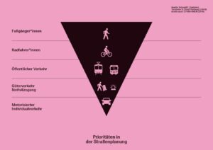 Mobilitätspyramide